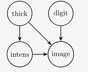 Causal Diffusion Guidance