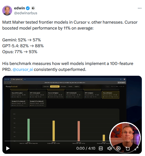 Tweet comparing coding harnesses